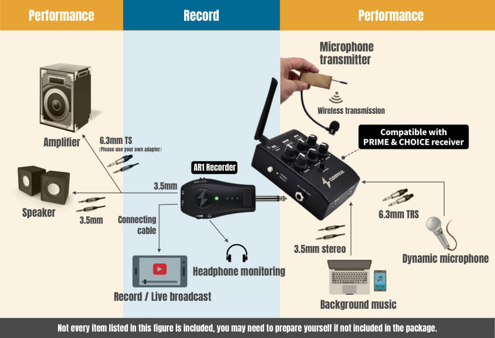 AR1 Key Chain Recorder for iSolo System (compatible with iOS devices)